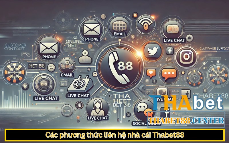 kênh liên hệ, hỗ trợ, chăm sóc khách hàng 24/7